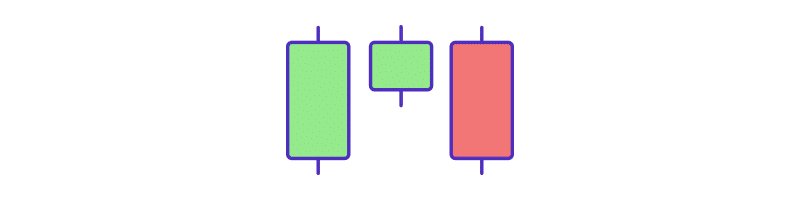 Evening Star candlestick pattern