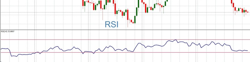 индикатор RSI